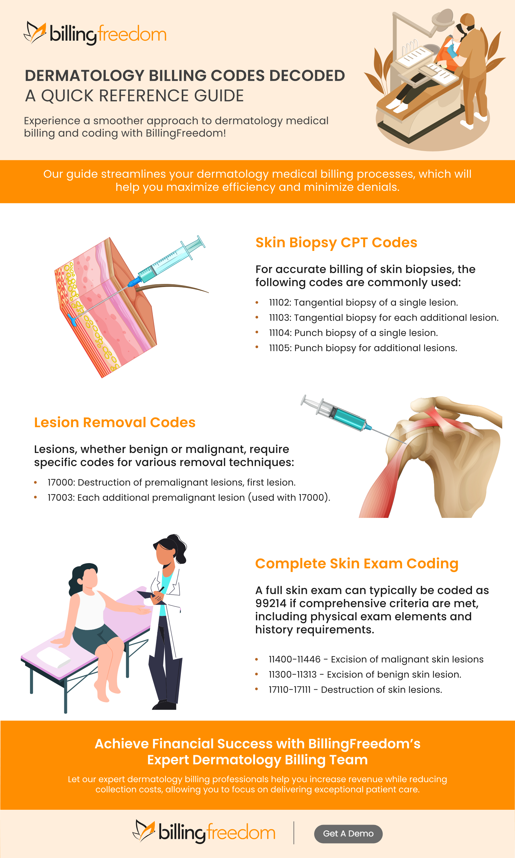 Infographic Dermatology Billing Codes Decoded